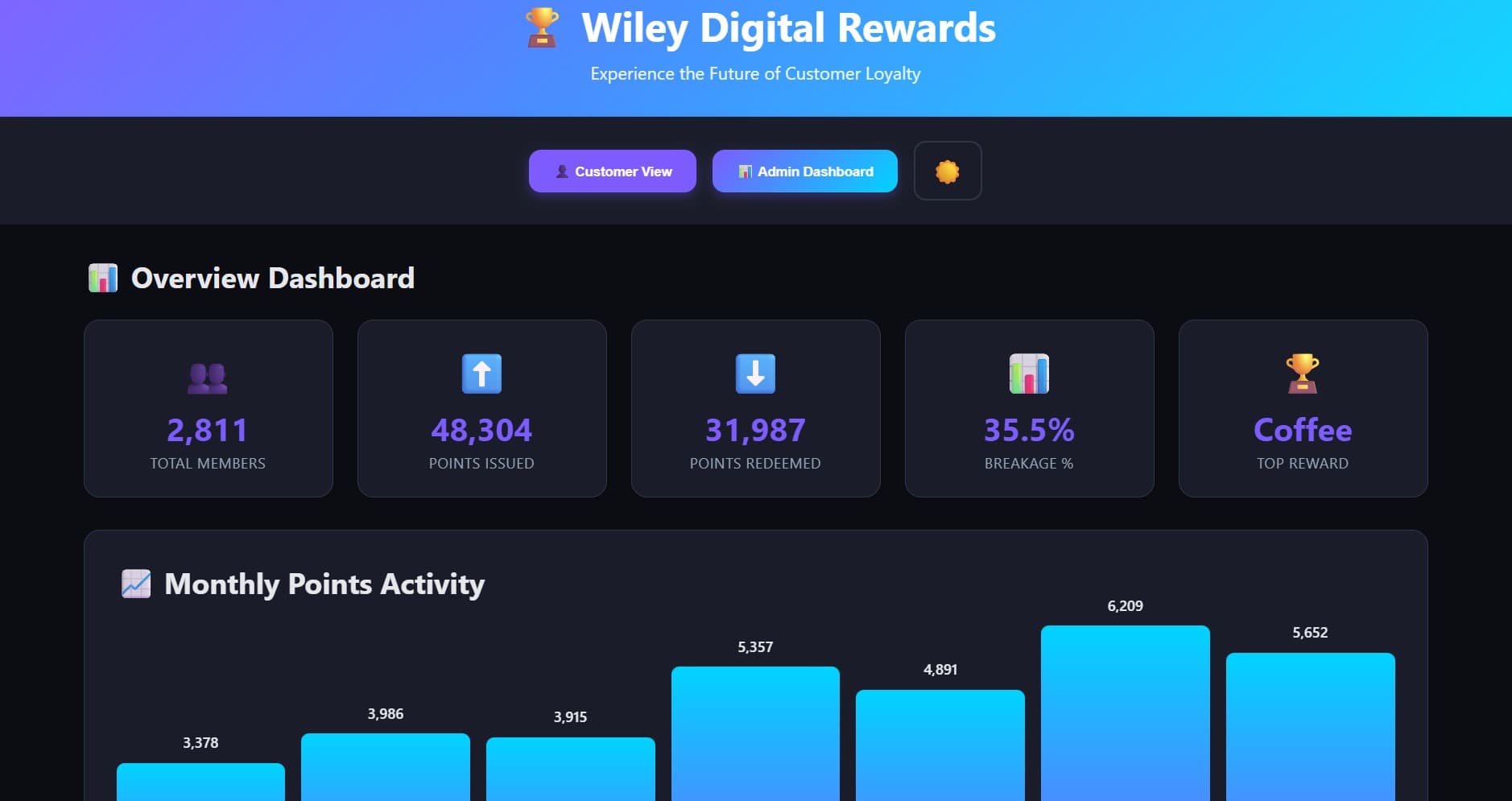 Rewards Dashboard Prototype - Image 1