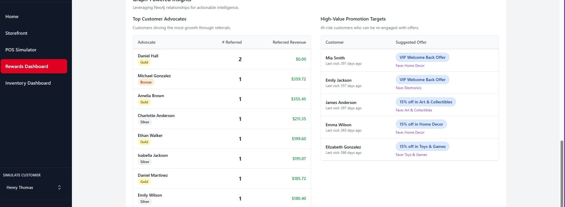 Rewards Dashboard - Image 1